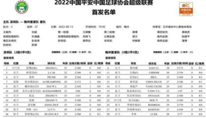 pg模拟器在线试玩-深圳vs梅州首发：三外援PK四外援 郜林尹鸿博替补