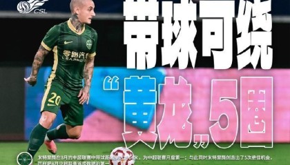 可绕黄龙5圈！米特里策8月带球距离1964米，位居中超月度第一